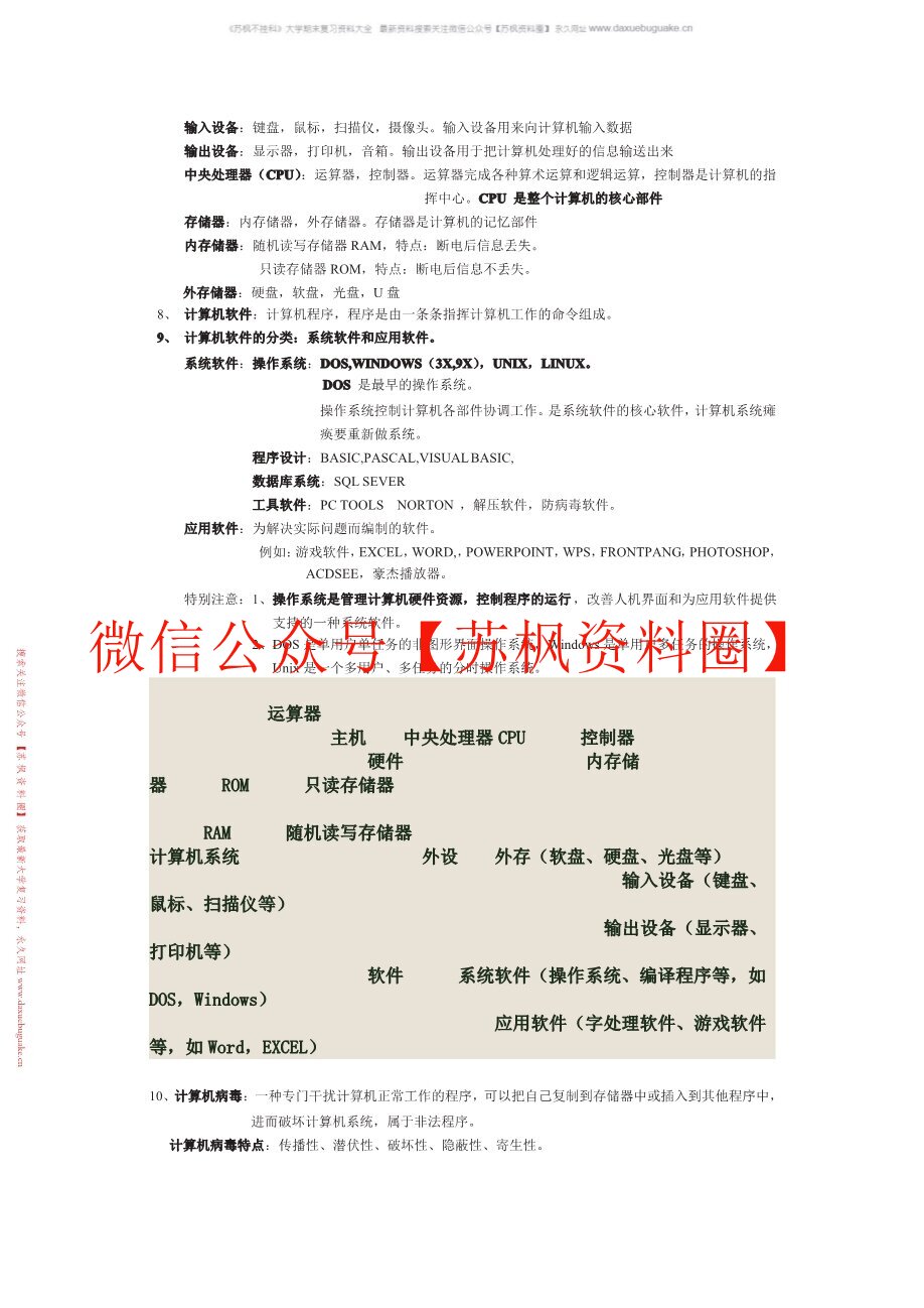 信息技术基础